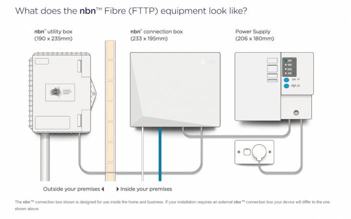 connect i coaxial do cable outside antenna to big how a Phones/Mobile Cell Fibr Fibr   SkyCable vs  Page  PLDT 3